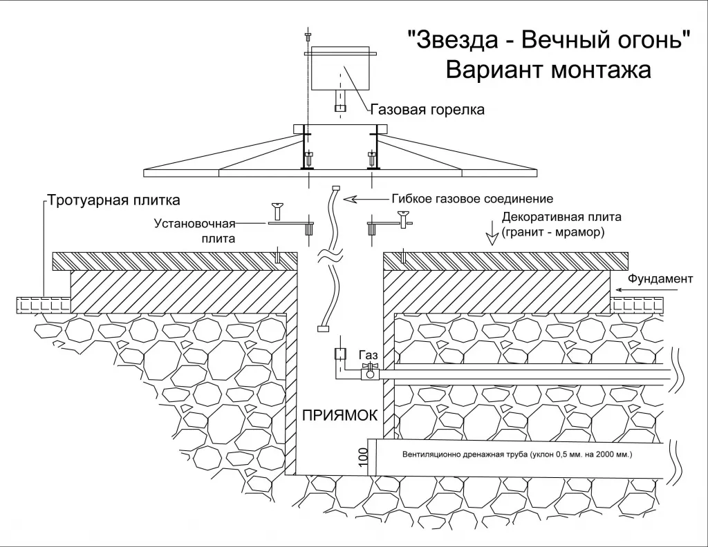 Вечный огонь в Ижевске чертеж - монтажная схема Вечный огонь монтаж в Ижевске - монтажная схема