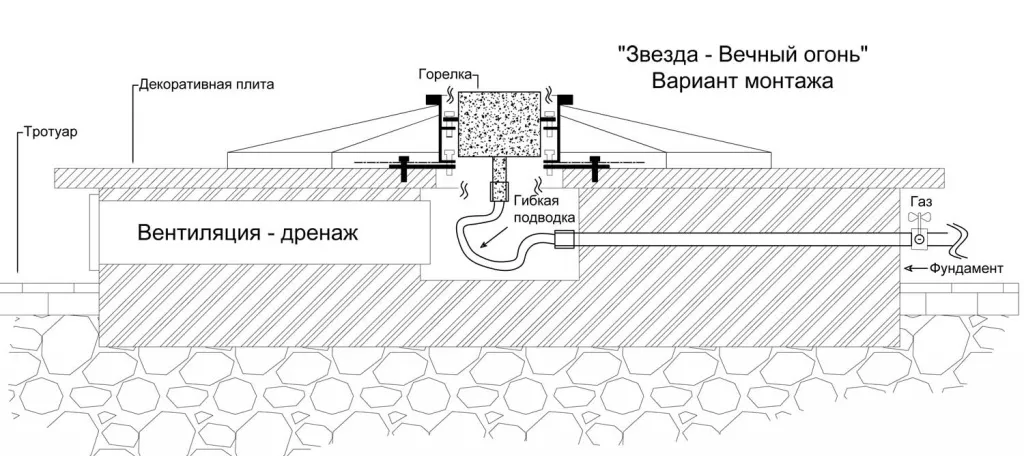 Вечный огонь схема - звезда вечного огня в Ижевске с газовой ветроустойчивой горелкой монтаж Вечный огонь в Ижевске схема - звезда с газовой ветроустойчивой горелкой монтаж